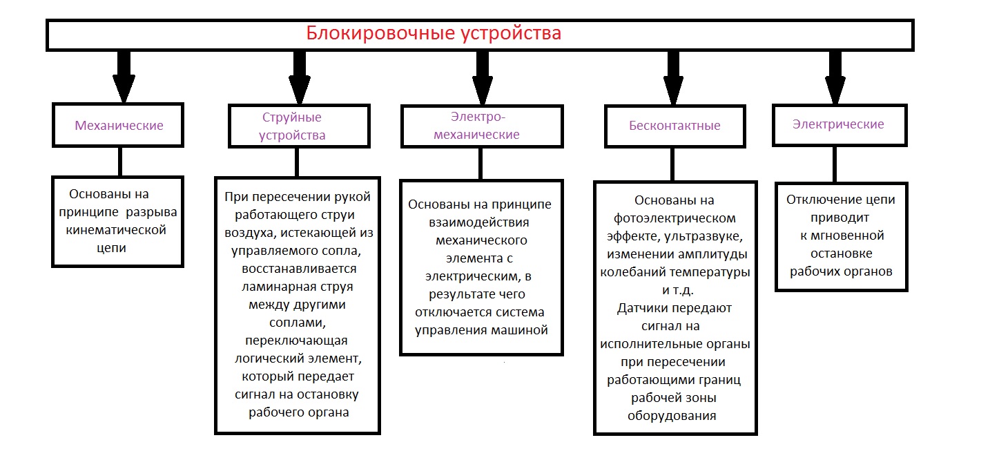 Опасные и вредные производственные факторы и средства защиты работающих от  них — 13 — Сила традиций