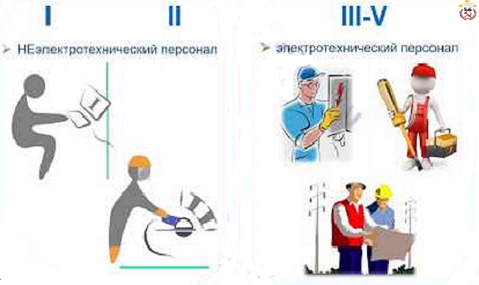 Презентация присвоение 1 группы по электробезопасности