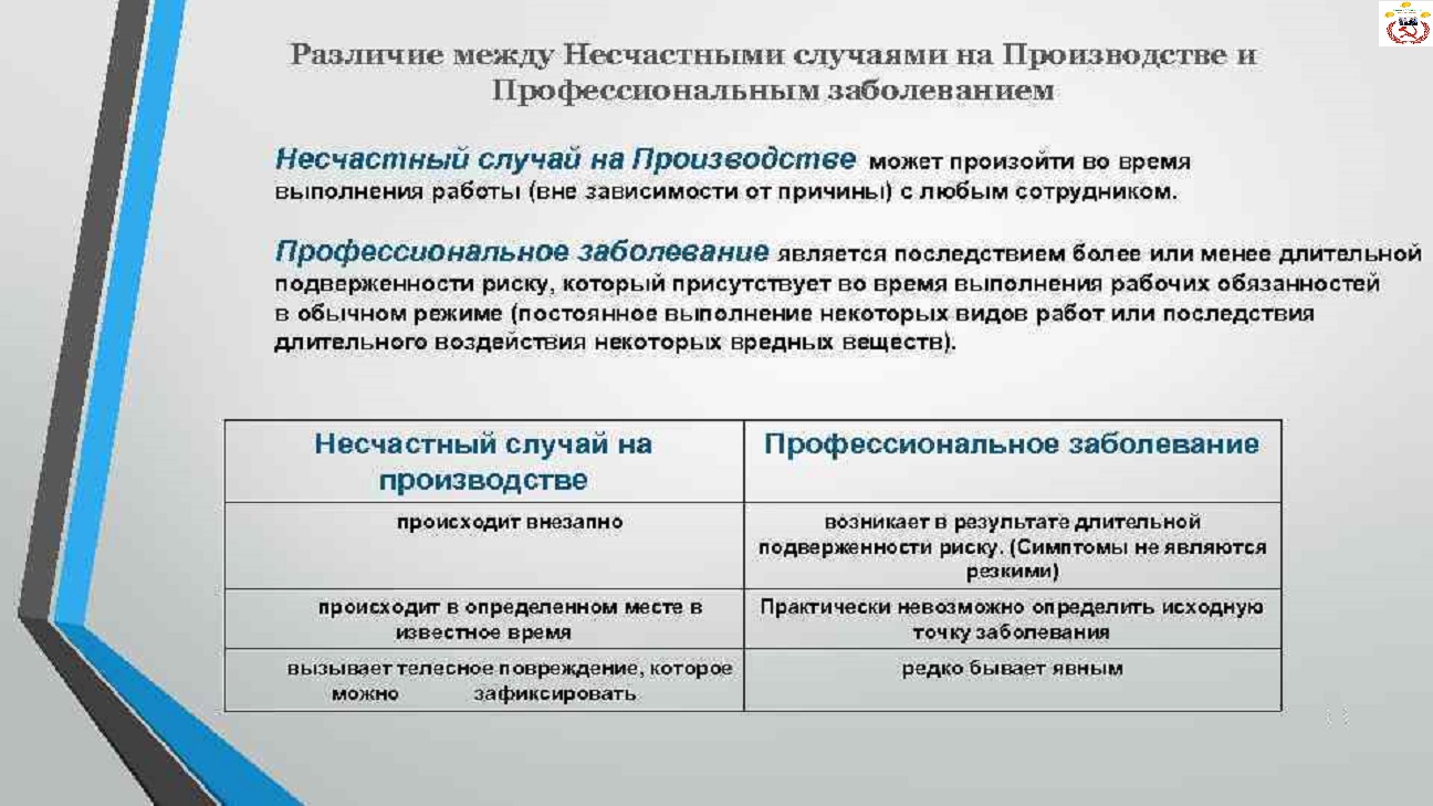 Как отличить несчастный случай от профессионального заболевания — 2 — Сила  традиций