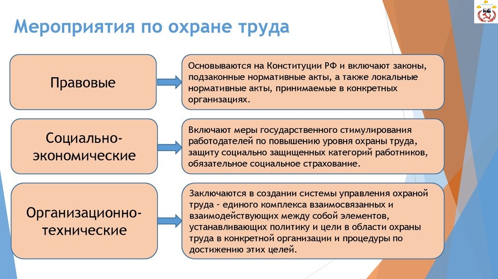 В плане мероприятий по охране труда организации рекомендуется указывать